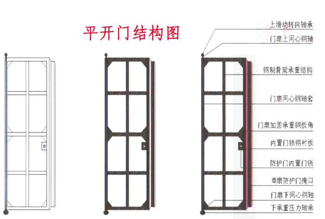 韶关如何选择电动铅板门